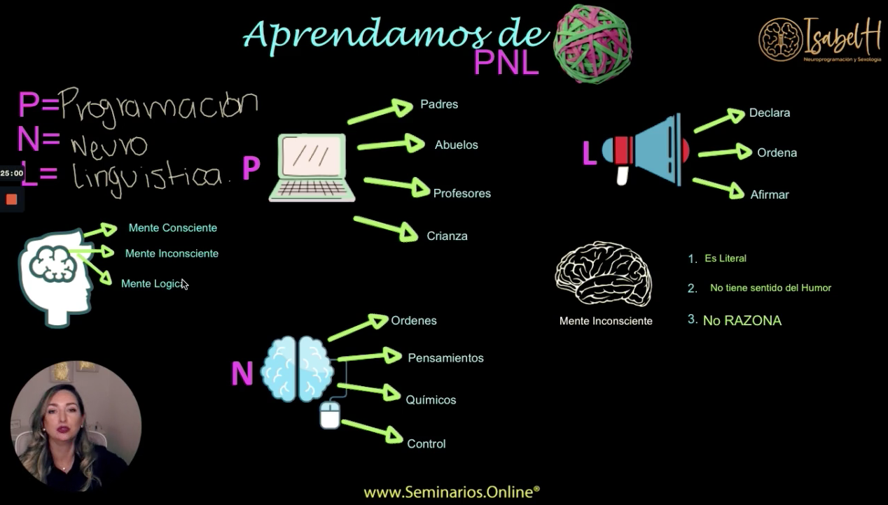 DIAGRAMA